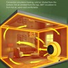 Desktop Heater High Power Fast Heating Energy Saving Portable Small