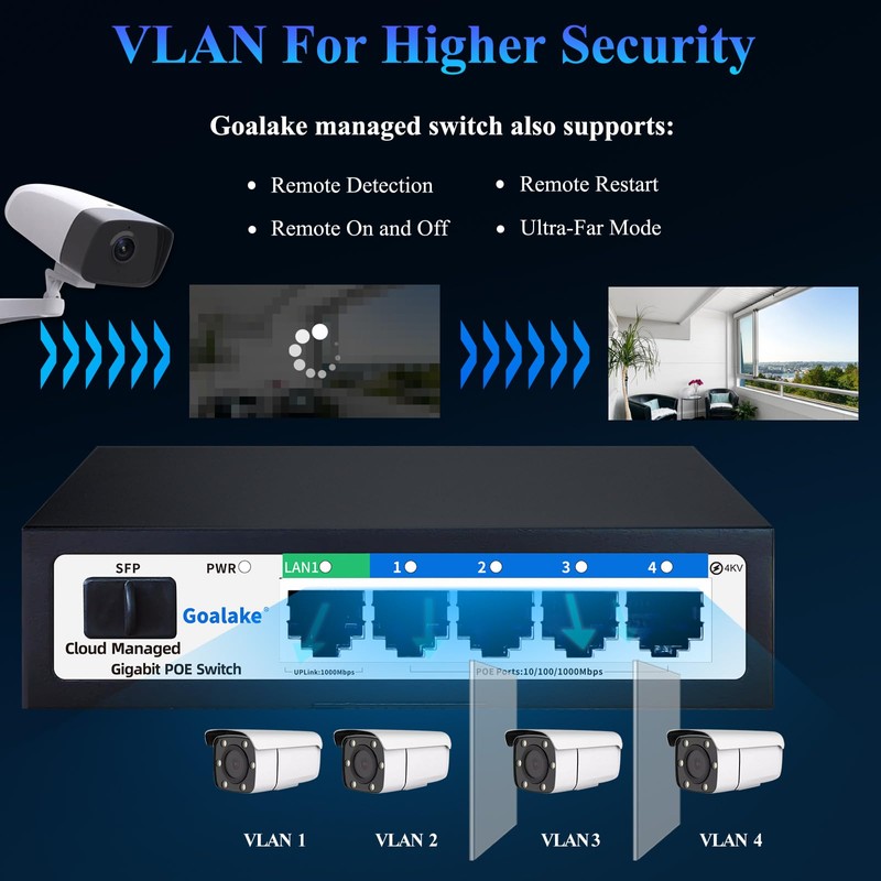 Poe Switch, 5 Port Gigabit PoE Switch, (4 Port gigabit