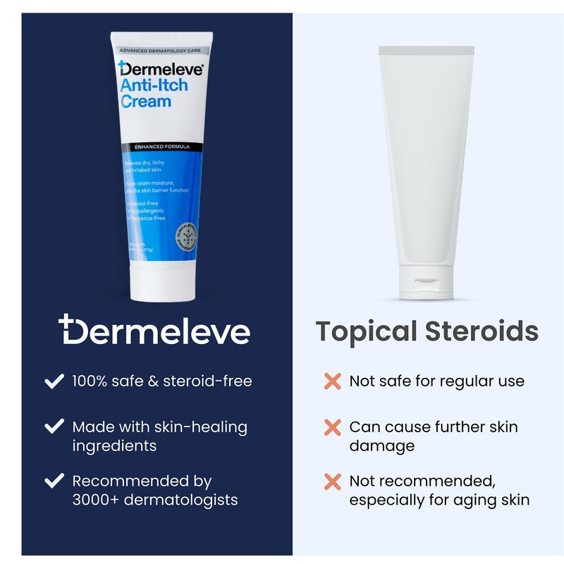 Dermeleve Itch-Free Bundle with 2 oz Cream and Scalp Serum