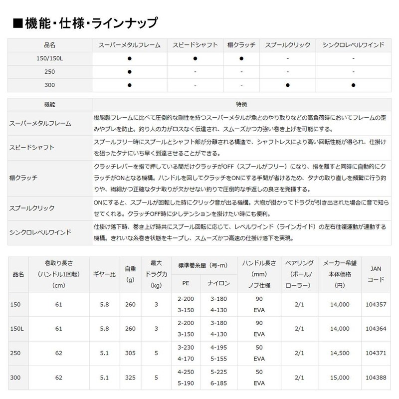 Daiwa Double Axle Reel 17, Dynaster, 150 (2017 Model)