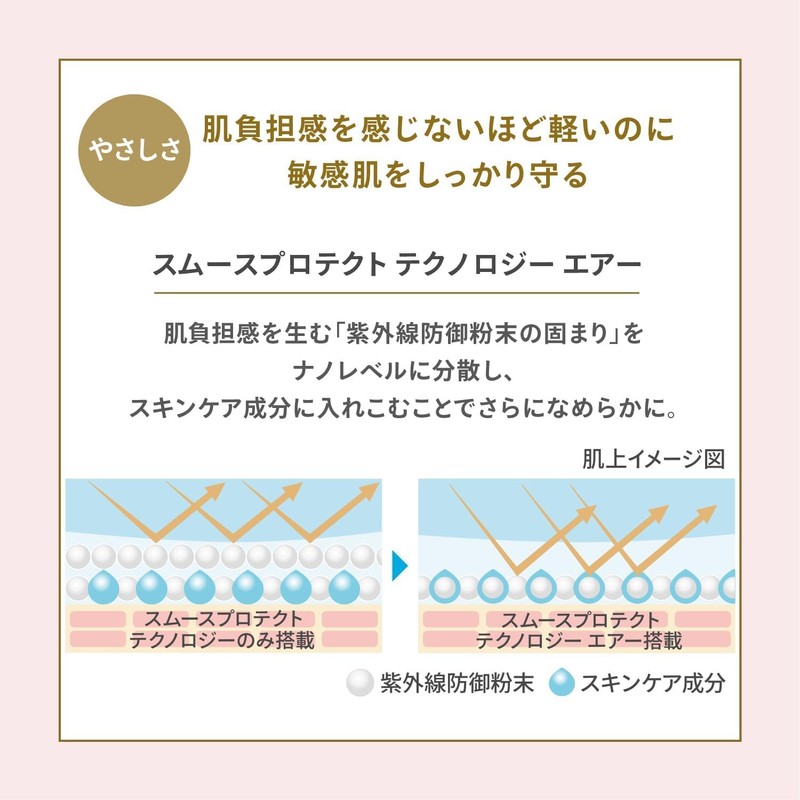ANESSA Perfect UV Mild Milk, Set of 2, NA 2.4