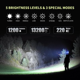 Brinyte E18 Rechargeable LED Flashlight Work Light with Magnetic Base for Hands-Free Lighting, 1200 Lumens Compact Bright EDC Pocket Light, IP68 Waterproof for Home, Outdoors, and Emergency