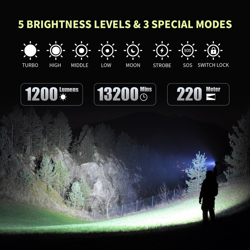 Brinyte E18 Rechargeable LED Flashlight Work Light with Magnetic Base