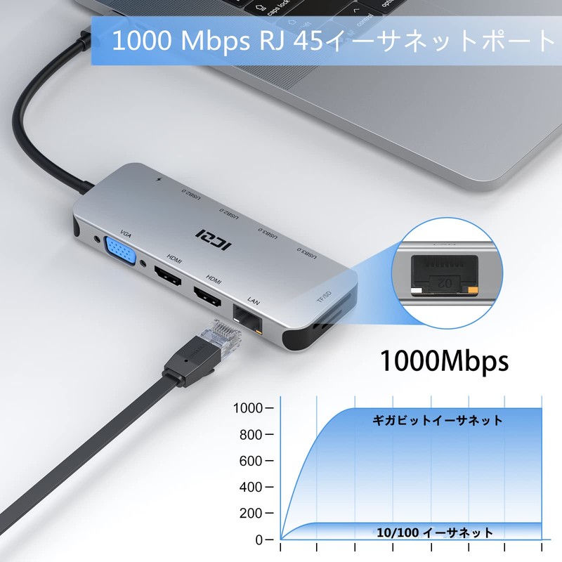 Dual HDMI ICZI USB C Hub 11-in-1 Triple Display Type