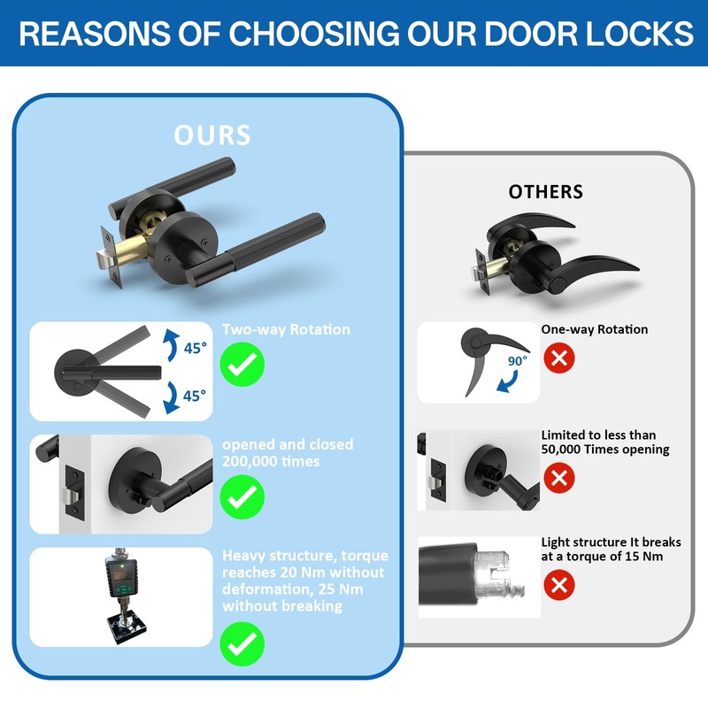 Amerdeco 4 Pack Matte Black Door Handles Interior,Knurled Privacy Door