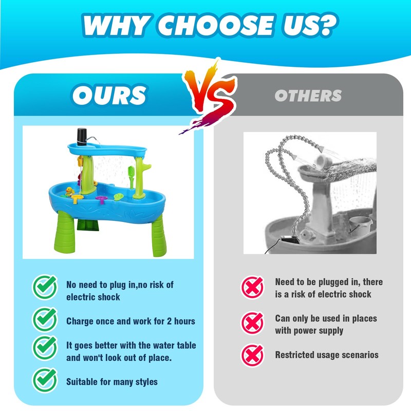 Water Table Pump,Kids Water Pump for Water Table,Water Table Accessories