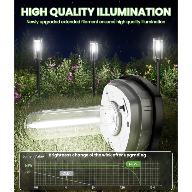 BITPOTT Bright Solar Pathway Lights, 4 Pack Solar Lights Outdoor