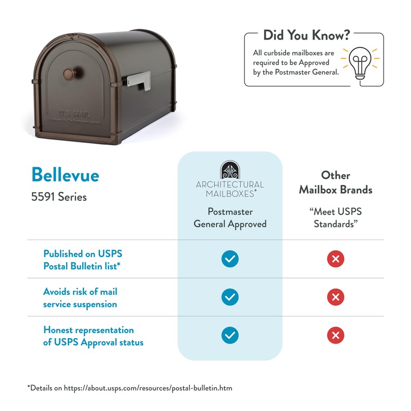 Architectural Mailboxes Bellevue Galvanized Steel Post Mount Mailbox, Compatibility Code