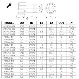 1/2 Female Npt Push to Connect Fittings,CEKER 8MM x 1/2" NPT Female Thread Air Fittings 8MM Quick Connect Air Lines Fittings Pneumatic Tubing Fitting Push in Connector 5Packs