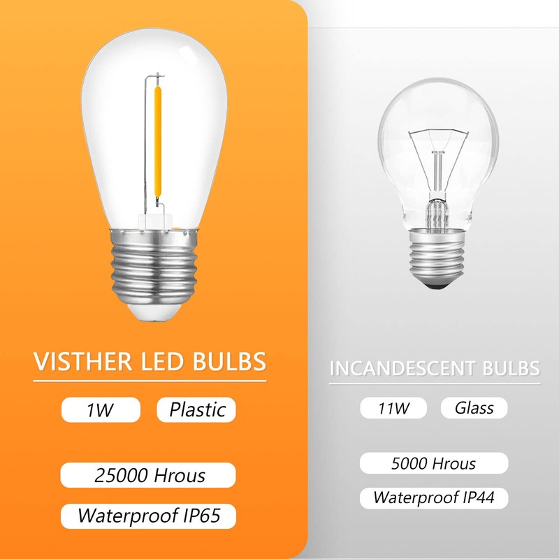 Visther 24-Pack String Light Bulbs, S14 Outdoor Waterproof Replacement Bulb,