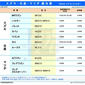 MAHLE LAK1019P Air Conditioner Filter, Antibacterial, Antiviral, Natural Polyphenols, 3-Layer Construction, Deodorizing, PM2.5 Removal, Anti-Allergen, Mold / Dust Mite Resistant, High Dust Removal
