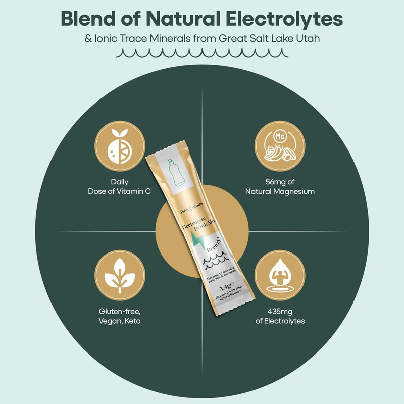 HABITUAL Daily Electrolytes Sachets | Low Sugar Electrolytes Powder with