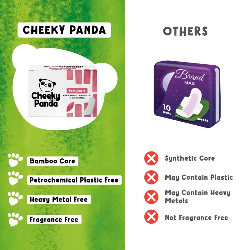The Cheeky Panda Organic Pantyliners for Women – 18 Organic