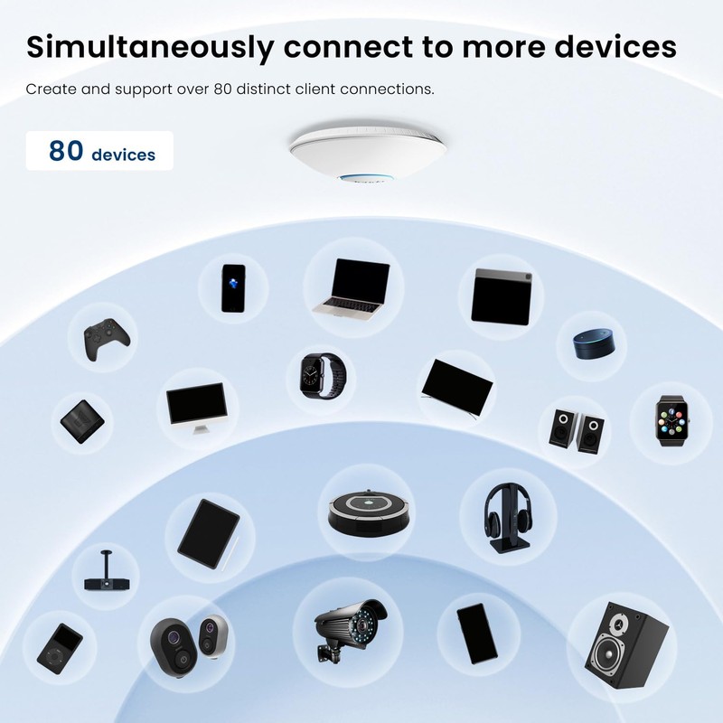 Tenda i27 AX3000 Wi-Fi 6 Ceiling Access Point, Dual-Band 2976Mbps,