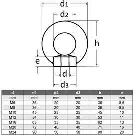 M6 (2 pieces) cast and polished ring nuts, stainless steel VA A2 V2A, ring nuts, rust-proof, eyelet nuts, similar to DIN 582 AGBERG