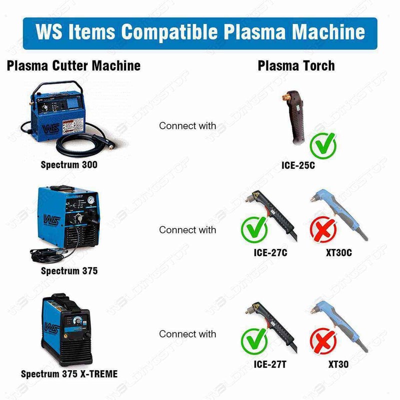 WeldingStop 176655 176656 Kit for Miller Spectrum 375 X-treme Plasma