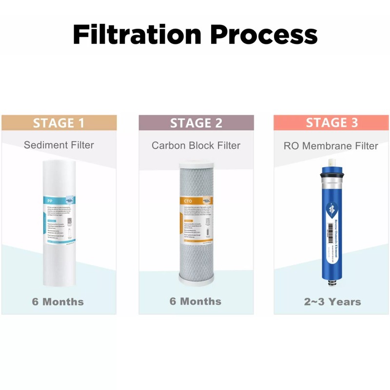 For Hydro Logic 1-Year Combo Pack Reverse Osmosis RO Water