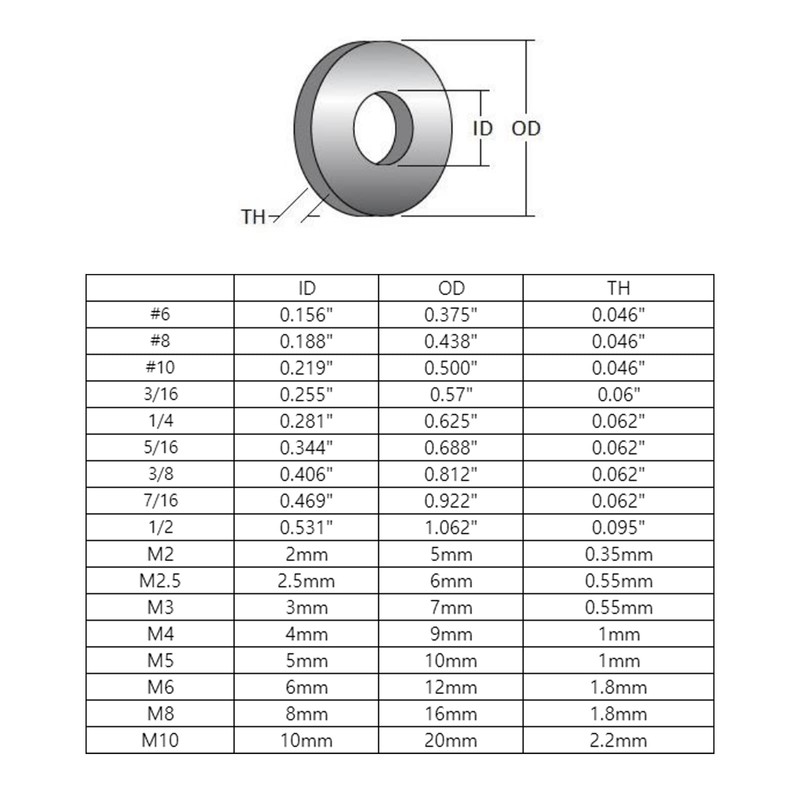 7/16 Flat Washer 304 Stainless Steel Washer, Flat Washer 18-8,