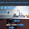Jinvoo Matter Smart Water Valve, Matter Valve, Electric Smart Valve,