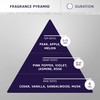 Hydra Forever VIP Pet Cologne, Finishing Cologne for Dogs and