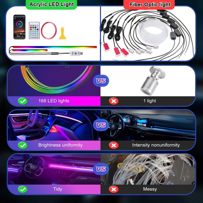 GPJYD 2 in 1 Acrylic Car LED Lights Interior, RGB