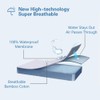 Bedecor Double Pack Mattress Protector 90 x 200 cm Waterproof