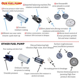 8m0134463 Fuel Pump feed Fit For Mercury 9.9 10 15 20 25 30 HP EFI Tohatsu vapor seperator Replace# 8m0134463 8m0134463-01 3RS-04302-0