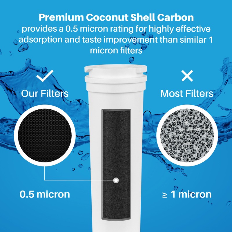 SpiroPure SP-FP836 NSF Certified Refrigerator Water Filter Replacement for 836848,