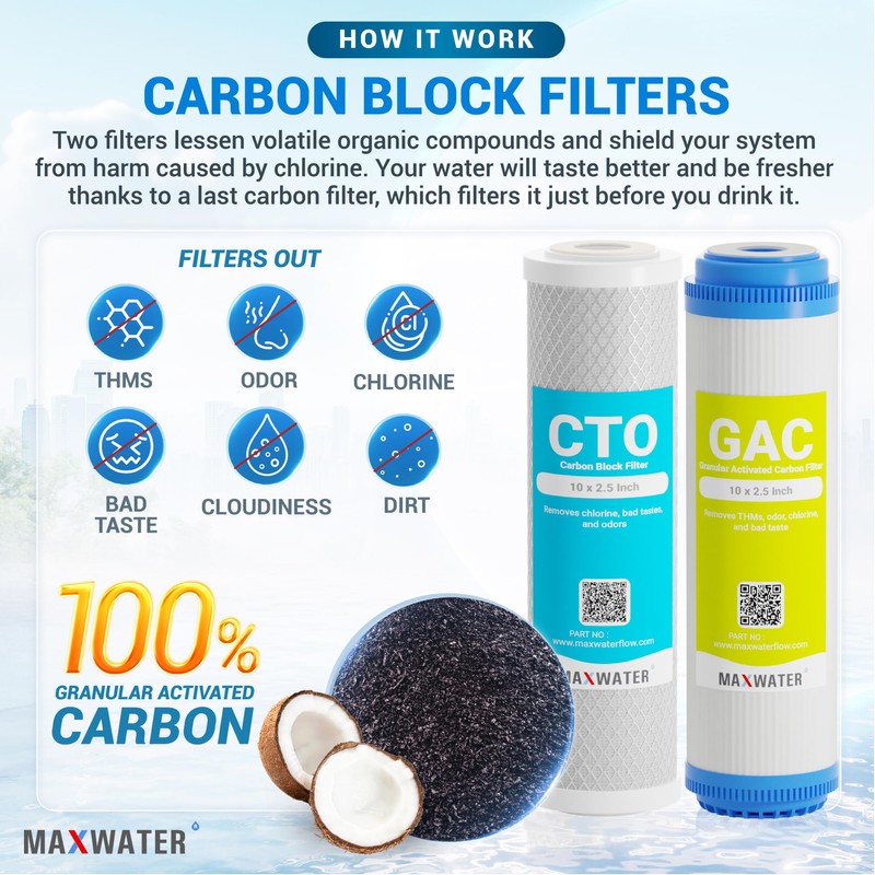 Max Water 5 Micron Replacement 10 x 2.5 inch Filter