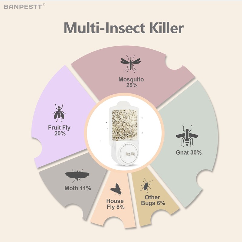 BANPESTT Refill Glue Boards for Flying Insect Trap Indoor Mosquito