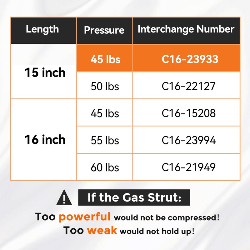 PAMAGOO ML33-40 15 inch Gas Strut 45 lbs 200 N,