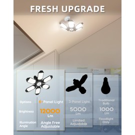 Adiding Rotatable LED Garage Light 4 Pack, 6 Adjustable Panels Bright Basement Shop Lamp Fixture Screw in E26 E27 Bulb Base for Attic Barn, Ceiling, Warehouse, Home Gym, Utility