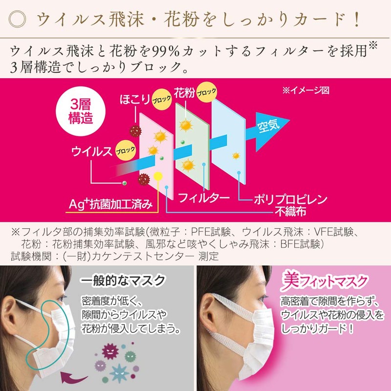 Iris Ohyama Beautiful Fit Mask, Non-woven Fabric, Regular, 7 Pieces,