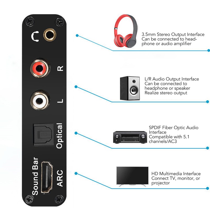 Digital to Analog Audio Converter 192KHZ Optical to RCA 3.5mm