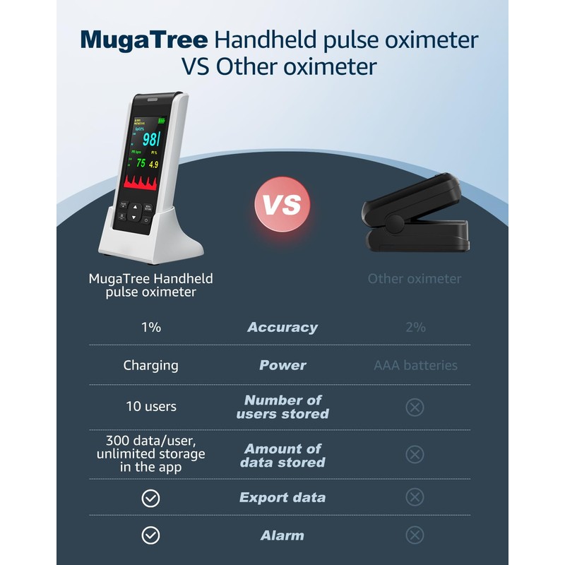 Pulse Oximeter Fingertip Handheld pulse oximeter With Continuous Monitor Blood
