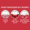 Parodontax Bleeding Gums and Gingivitis Toothpaste, Clean Mint, 3.4 Ounce