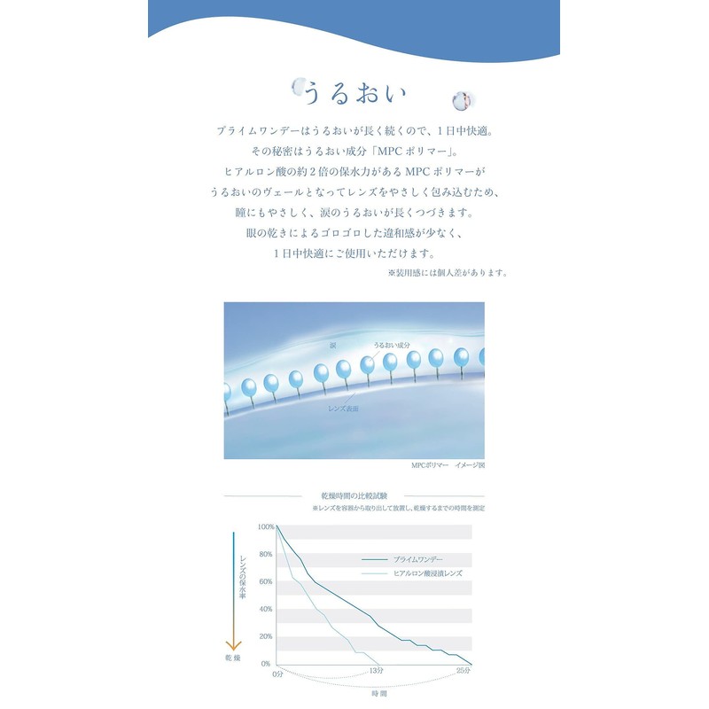 プライム ワンデー -1.75 30枚入り