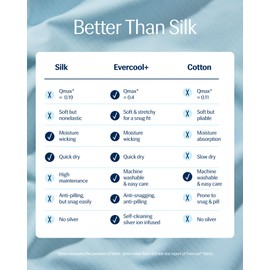 REST® Evercool®+ Cooling Pillow Cases King - 2 Pillowcase for Sensitive Skin, Silver Infused Fabric for Hygienic Sleep, Silky Smooth for Curly Hair, High Elastic for Snug Fit (19x35 inches)