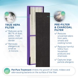 Germ Guardian Filter B Pet Pure HEPA Genuine Replacement Filter, Removes 99.97% of Pollutants for AC4825, AC4820, AC4850, AC4870, CDAP4500, AC4900, AC4300, AP2200, 4- Pack, Black/Purple, FLT4850PT4PK