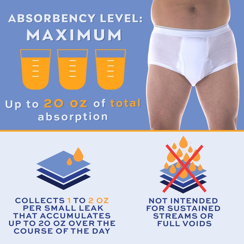 3-Pack Men's Maximum Absorbency Washable Reusable Bladder Control Briefs 600