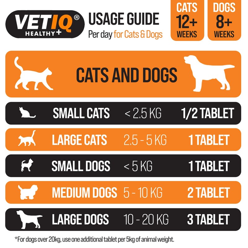 VETIQ Stool Firm Tablets For Cats & Dogs, Contains Kaolin,