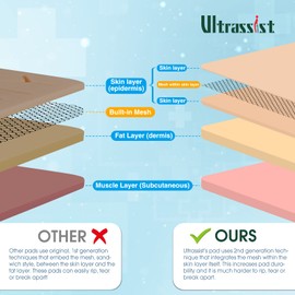 Ultrassist Suture Practice Kit for Medical and Vet Students, Startup Suture Kit Including Silicone Pad with Durable Mesh, Suturing Tools, for Suture Curriculum Practice (Education Use Only)