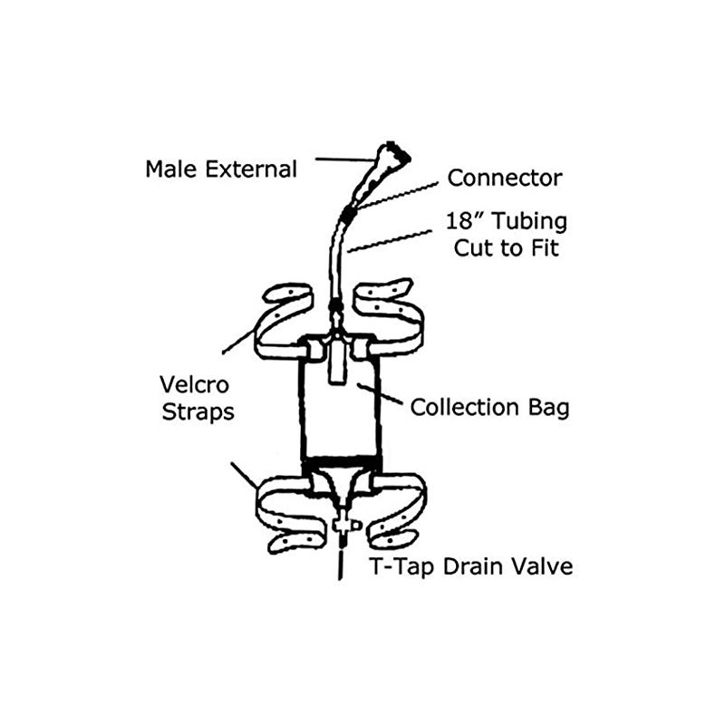 Male Complete Kit Urinary Incontinence One-Week, 7-Condom Catheters External Self-Seal