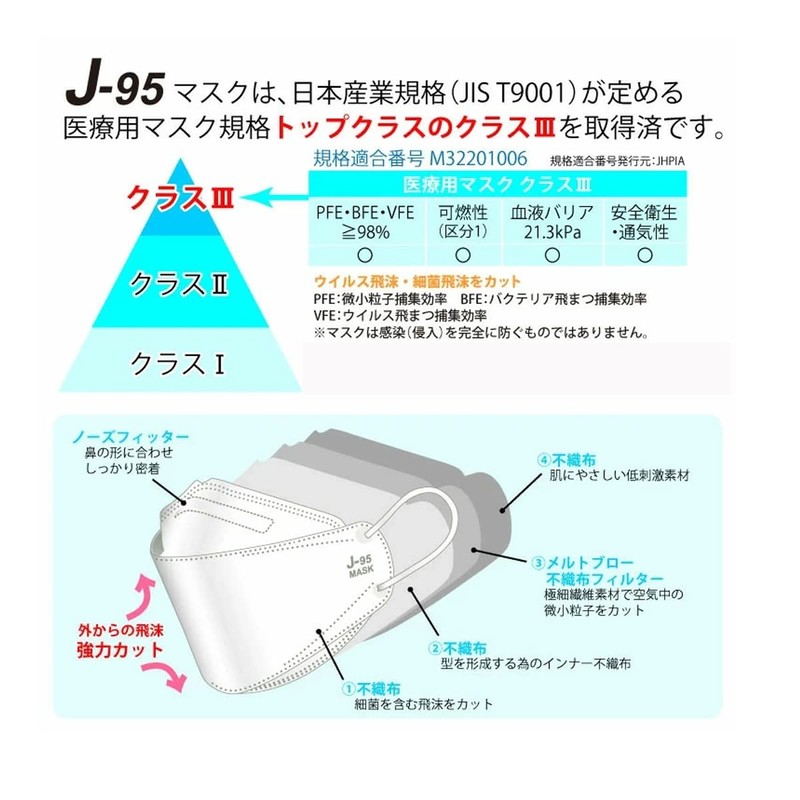 Siroppu J-95 Mask, Made in Japan, J-95MASK (JIS Standard) Genuine