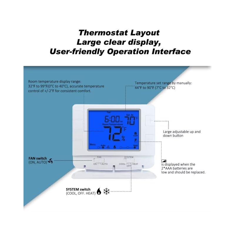 Multi Stage Thermostat for Home Cooling and Heating, 2 Heat/2