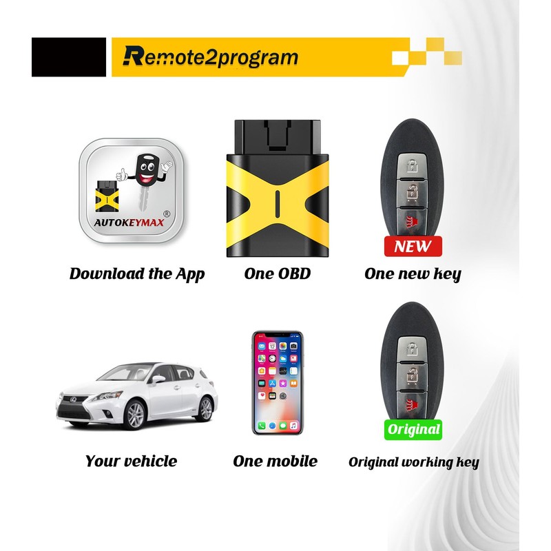 Remote2program DIY Programming Smart Car Remote Control Replacement for 2009-2010