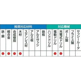 Mitsubishi B-6KD Hexagonal Shaft Ironwork Drill 0.4 in (10.0 mm) (Metal/Metal)