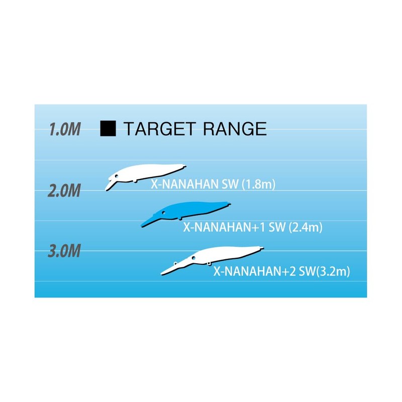 x-nanahan + 1 sw chart