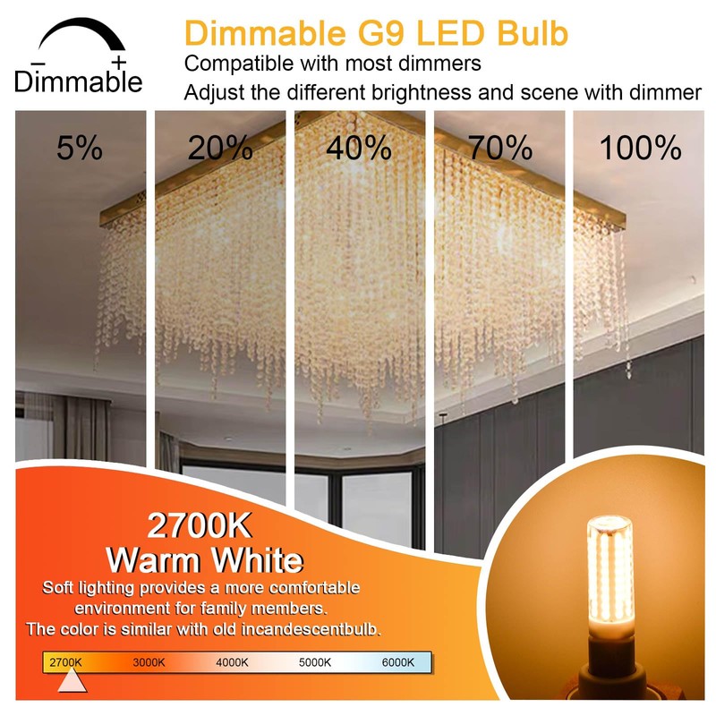 Megereet G9 LED Bulb Dimmable,75W 80W Halogen Equivalent, Warm White