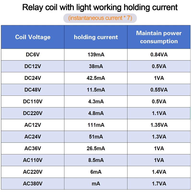 6PCS Electromagnetic Power Relay, 8-Pin 10 AMP 24V DC Relay